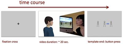 The effects of referential gaze in spoken language comprehension: Human speaker vs. virtual agent listener gaze